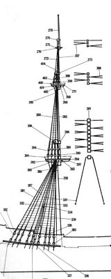 Grountermast