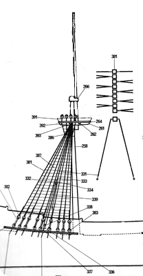 Grountermast